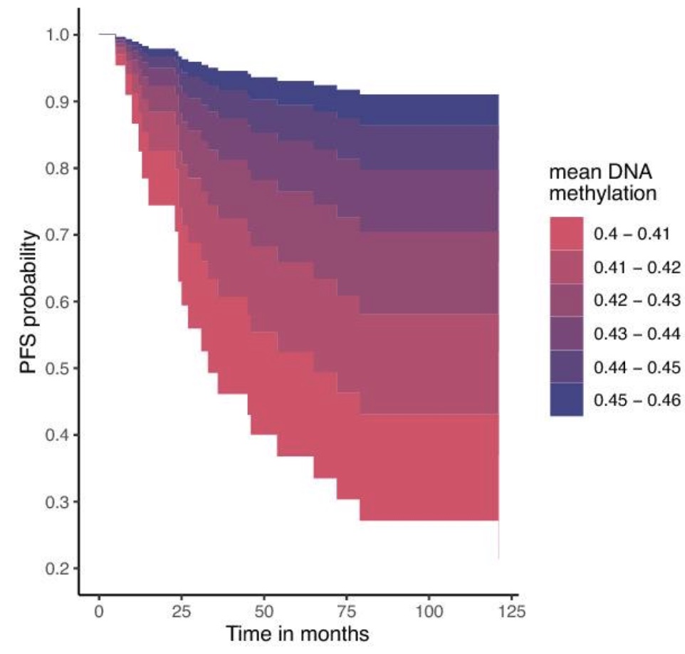 Outcome-associated factors in a molecularly defined cohort of central neurocytoma